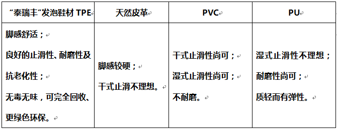 TPE與傳統(tǒng)鞋材對(duì)比
