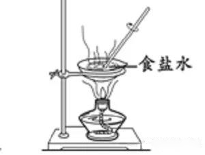 析出實驗